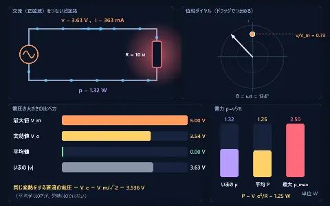 交流と直流（実効値）の画面