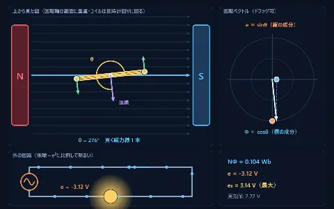 交流の発生（回転コイル）の画面