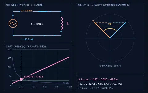 抵抗・コイル・コンデンサーと交流の画面