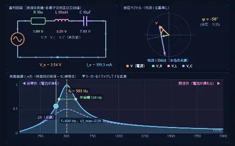 RLC直列回路と共振の画面