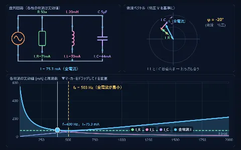 RLC並列回路と共振の画面