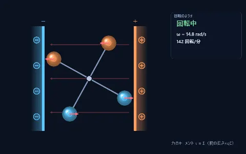 静電気モーター（フランクリンモーター）の画面