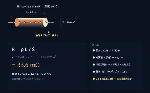 抵抗の大きさ R=ρL/S（長さ・断面積・材質・温度）の画面