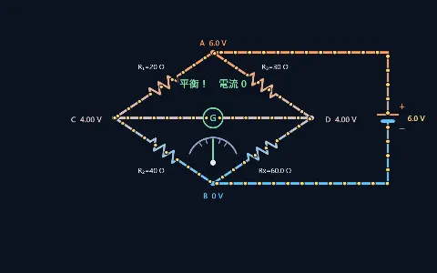 ホイートストンブリッジ（平衡条件）の画面