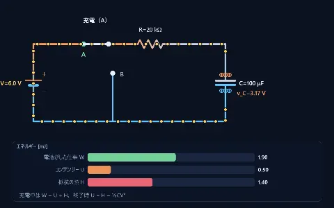 コンデンサーの充放電（RC回路・時定数）の画面
