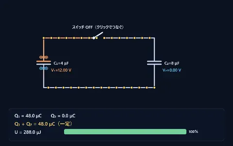 コンデンサーのつなぎかえ（電荷保存とエネルギーの損失）の画面