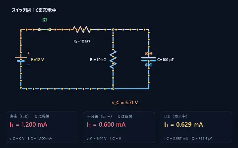 コンデンサーを含む直流回路（スイッチ直後と十分後）の画面
