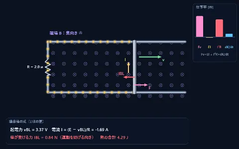 磁場中を動く導体棒（レール）の画面