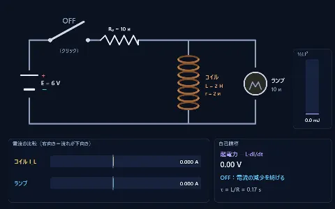 コイルの自己誘導（RL回路）の画面