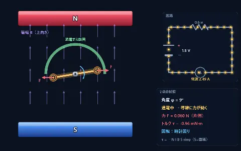 クリップモーターの仕組みの画面