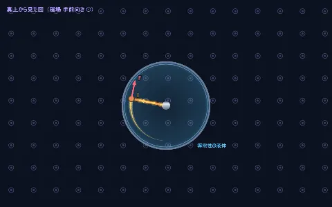 ファラデーモーター（単極モーター）の画面