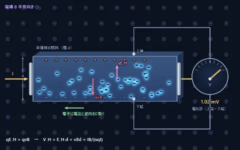 ホール効果の画面