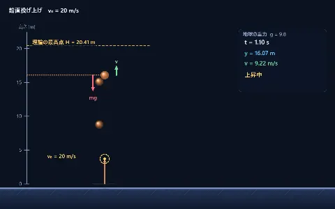 鉛直投げ上げの画面