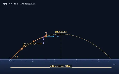 斜方投射（空気抵抗・重力天体切替）の画面