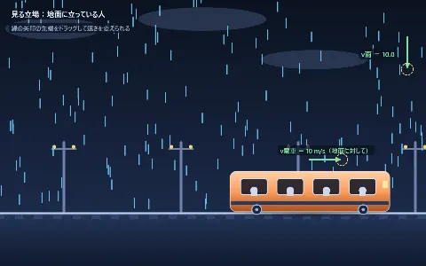 相対速度（電車から見た雨滴）の画面