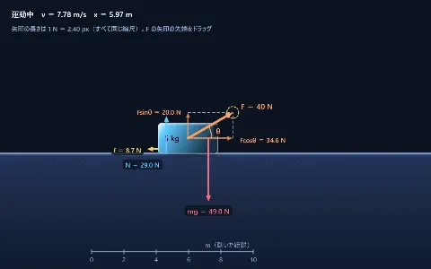 力の分解 Fcosθ・Fsinθの画面
