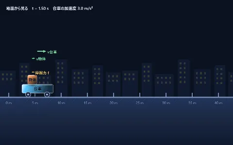慣性の法則の画面