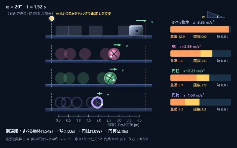 斜面上を転がる物体（すべる・転がる）の画面