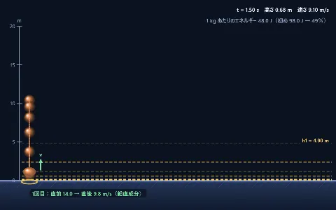 反発係数（床との衝突）の画面