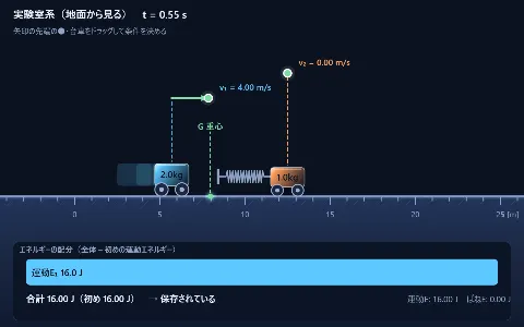 弾性衝突・ばねのついた物体との衝突の画面