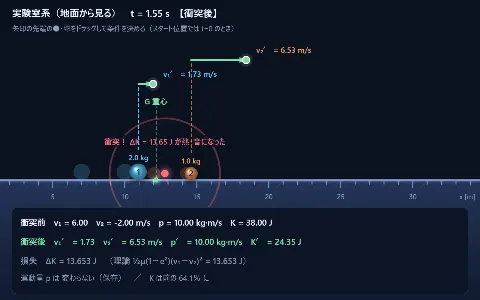 衝突と力学的エネルギーの損失（反発係数e）の画面