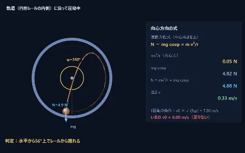 中空の円筒管内・円形レールの内側をまわる物体の画面