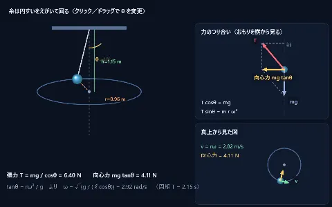 円すい振り子の画面