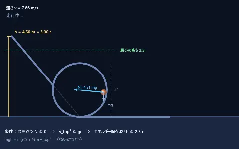 1回転するジェットコースターの画面