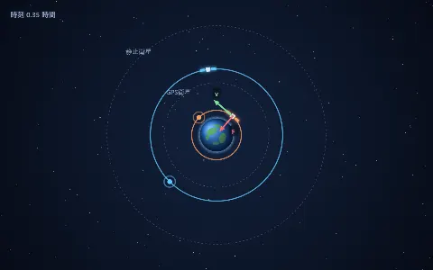 人工衛星の円軌道（軌道半径→速さ・周期）の画面