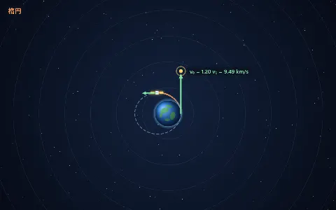 第2宇宙速度（初速で変わる軌道：楕円・放物線・双曲線）の画面