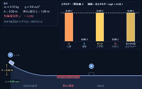 力学的エネルギーと摩擦熱（問42：なめらかな曲面とあらい水平面）の画面