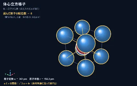 結晶格子（単純・体心・面心立方格子）の画面