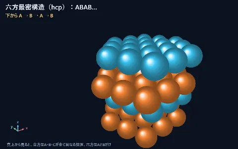 最密充填構造（六方最密・立方最密）の画面