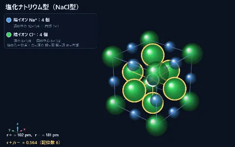 イオン結晶（NaCl型・CsCl型）の画面