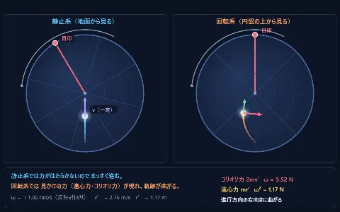 転向力（コリオリの力・遠心力）の画面