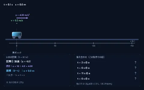 良問 力学1：v-tグラフから加速度と位置を読むの画面