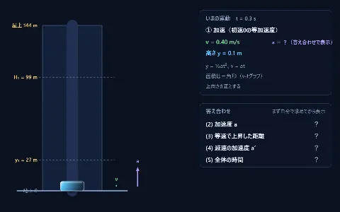 良問 力学2：エレベーターの加速・等速・減速の画面