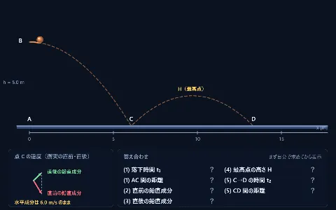 良問 力学4：水平投射とはね返り（反発係数）の画面