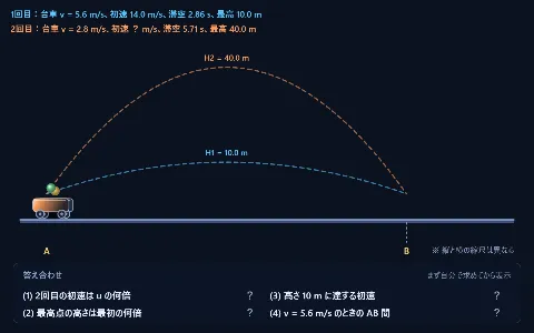 良問 力学5：動く台車から鉛直に打ち上げるの画面