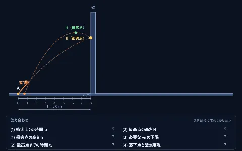 良問 力学6：壁にはね返る斜方投射の画面