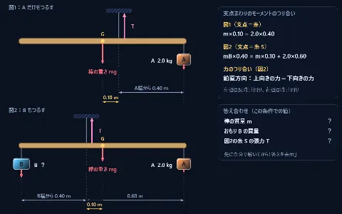 良問 力学7：棒のつり合いから質量を求めるの画面