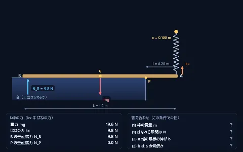 良問 力学8：台の端をはなれる瞬間のつり合いの画面