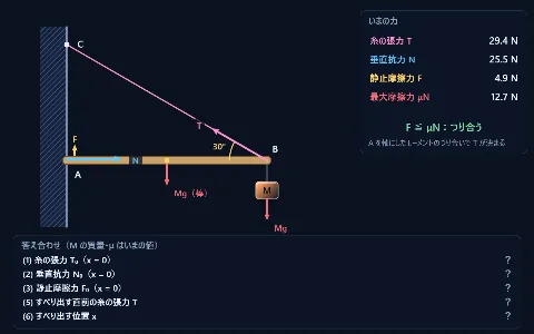 良問 力学10：壁に押し当てた棒がすべり出すときの画面
