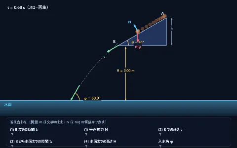 良問 力学12：斜面を滑りおりて水面へ飛びこむの画面
