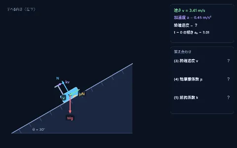 良問 力学18：空気抵抗を受けて斜面をすべる物体の画面