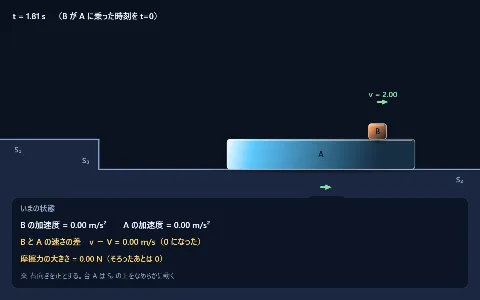 良問 力学19：台の上を滑る物体と動き出す台の画面