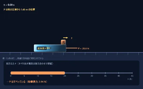 良問 力学20：板に力を加えると、上の小物体はどう動くかの画面