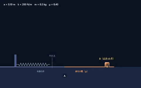 良問 力学22：ばねで飛ばした小球とあらい面（エネルギー保存則）の画面