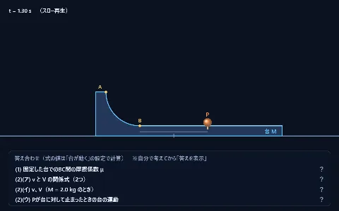 良問 力学32：曲面をすべる小物体と、動く台の画面