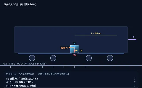 良問 力学35：加速する電車の床をすべる物体の画面
